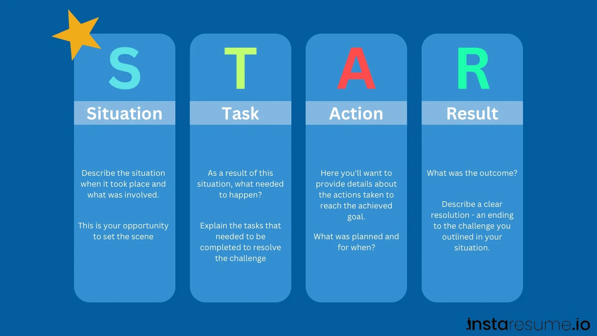 STAR Interview Method 18+ Questions & answers